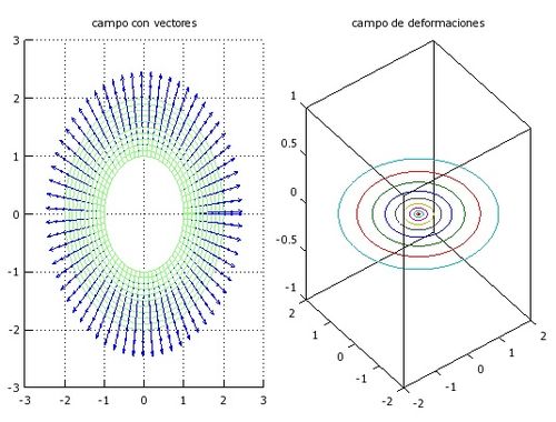 Distribución de la temperatura en la placCampo de desplazamientos de la placa