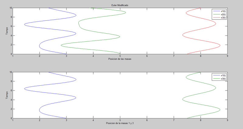 Archivo:Eulermodificadomasas-3.png