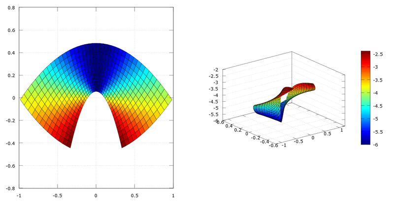 Archivo:Grafico5 divergenciadefinitivo.png