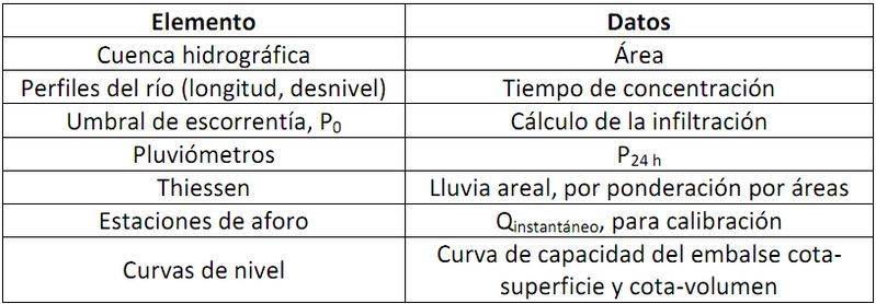 Archivo:SIG Gabriel 11.jpg