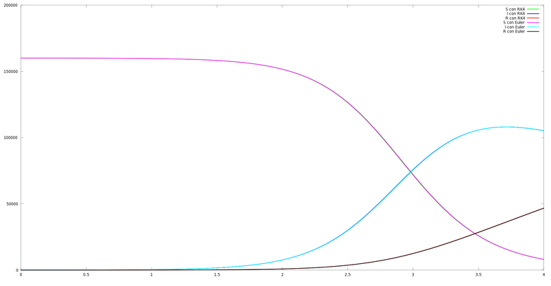 Archivo:4 sem 0001.png