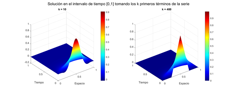 Archivo:EquipoLUA Pr2 Ej1 Ap7a.png