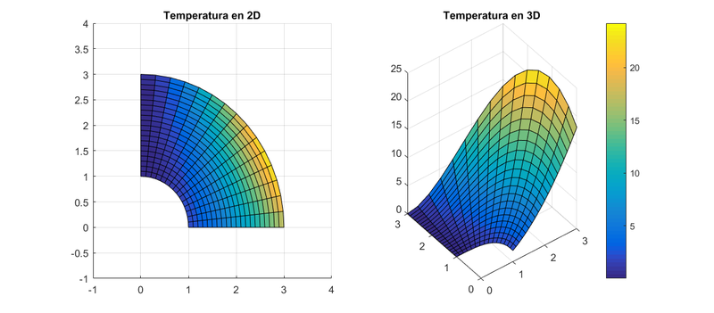 Archivo:TemperaturaGrupo10A1.png