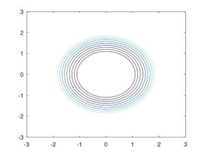 Lineas de corriente del fluido