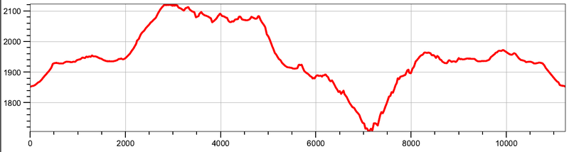 Archivo:SietePicos.png