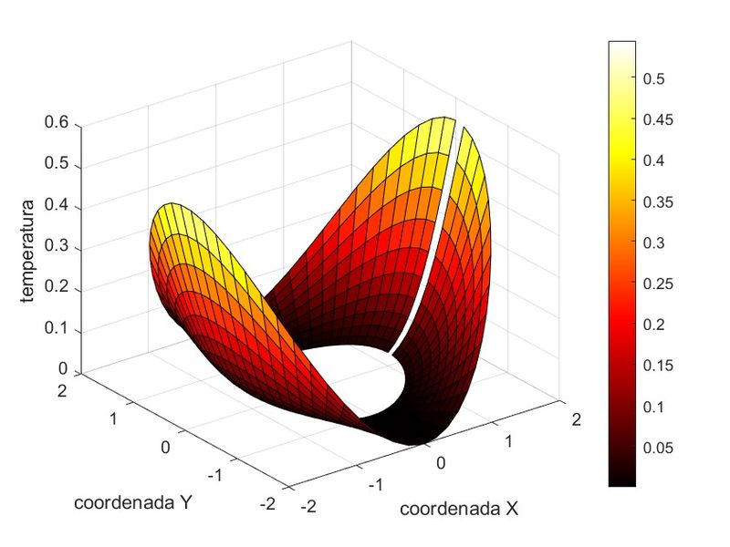 Archivo:Campo temp 3D 29.jpg