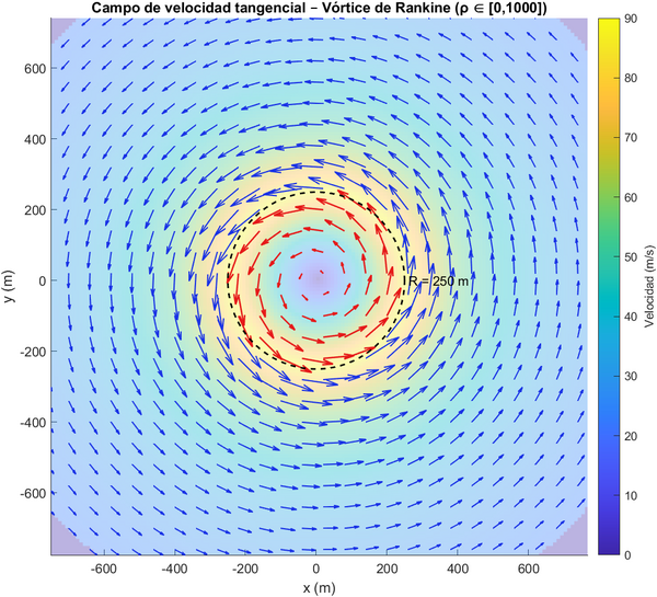 VORTICE DE RANKINE.png