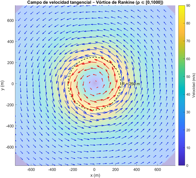 Archivo:VORTICE DE RANKINE.png