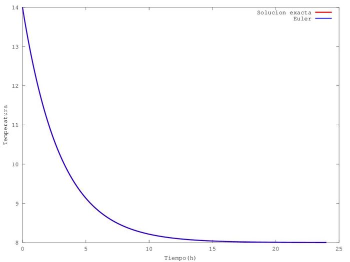 CurvaAP1bis.jpg