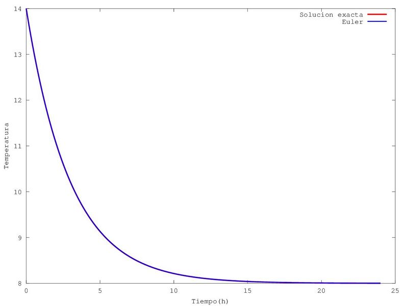 Archivo:CurvaAP1bis.jpg