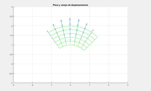 Mallado resultante