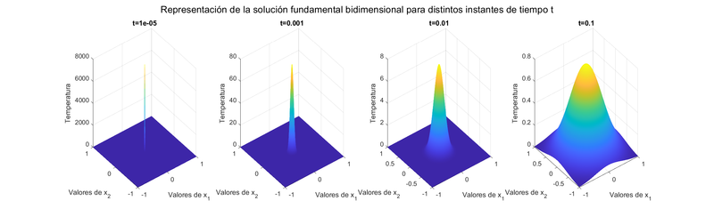 Archivo:EquipoLUA Pr2 Ej2 Ap4.png