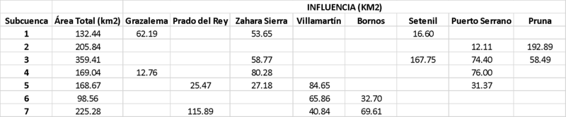 Archivo:SIG Gutierrez 32019.png