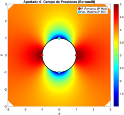 Presiones rodrigodepelayo.png