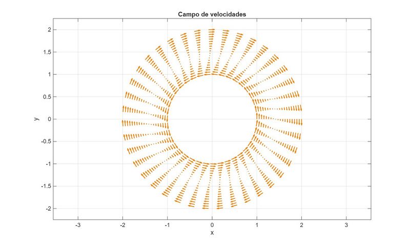 Archivo:Campo de velocidades 67.jpeg