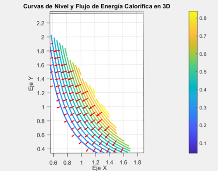 Resultado de ejecución