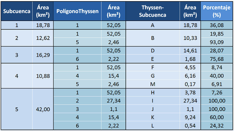 Archivo:SIG Raquel Tabla2.jpg