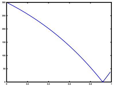 P(Q) según modelo de Verhlust