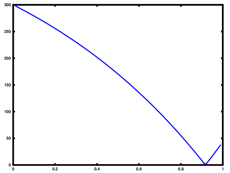 Archivo:Error Absoluto.png