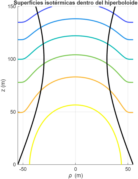 Archivo:Isotermas 6.png