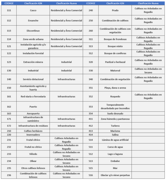 Archivo:SIG BeltranCarrero Tabla2.png