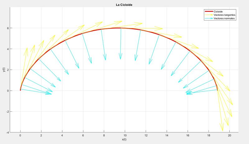 Archivo:Tangentes Normales.jpg