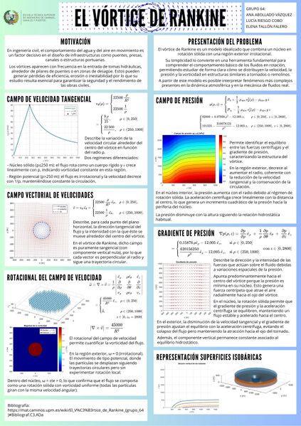 Archivo:El vórtice de Rankine.jpg