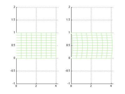 Sólido antes y después de desplazarse