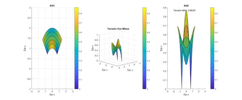 Archivo:Von Mises.png