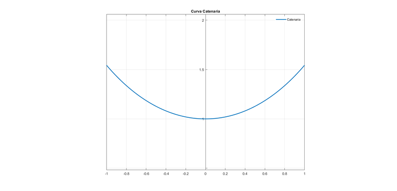 Archivo:Catenaria 1.png