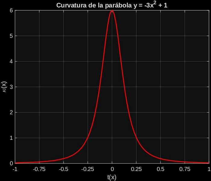 Archivo:CurvaturaP page-0001.jpg