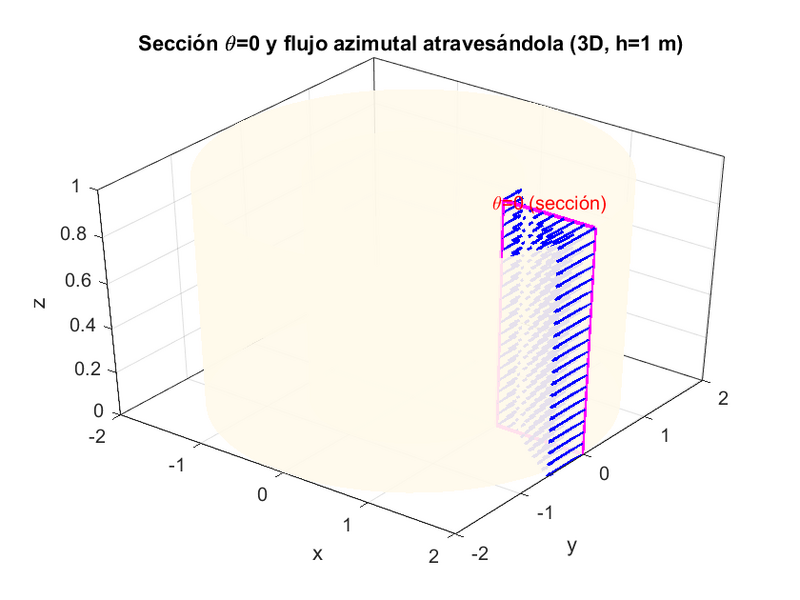 Archivo:Caudal 33 .png
