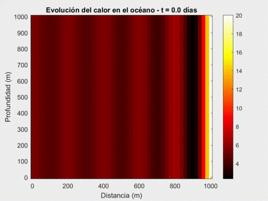 Primeros 10 términos de la base trigonométrica