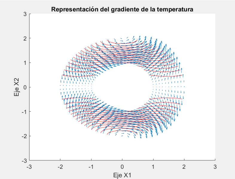 Archivo:GTemperatura1.png