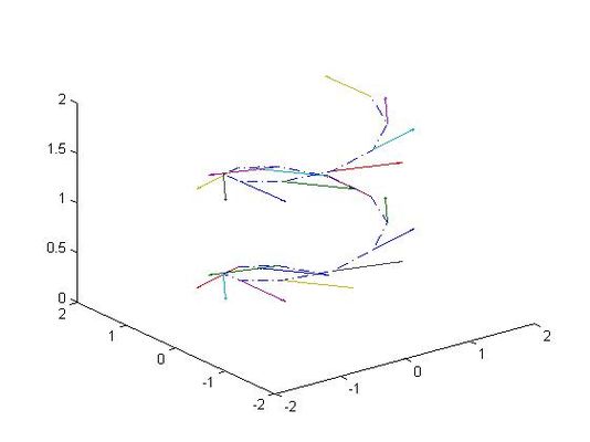 Visualización de los vectores velocidad