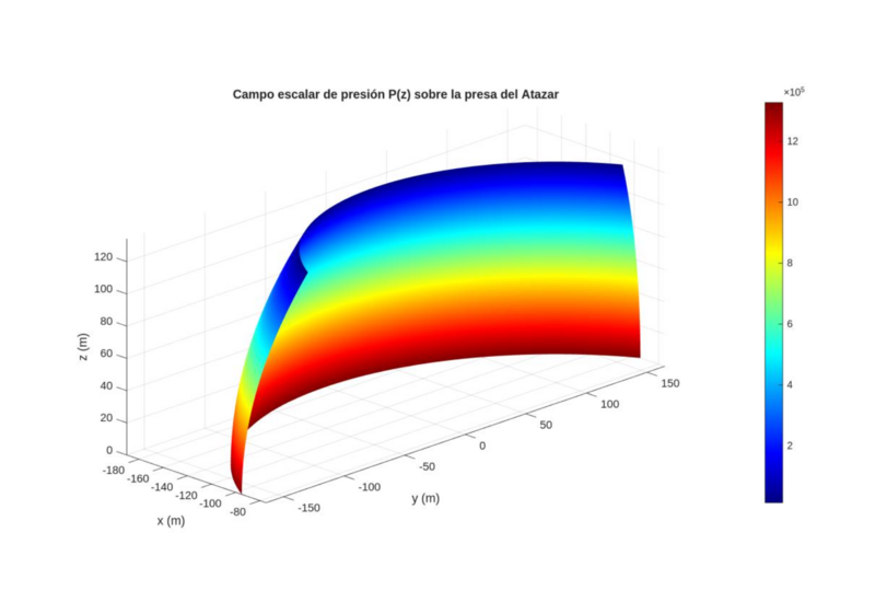 Archivo:Campo escalar de presion.png