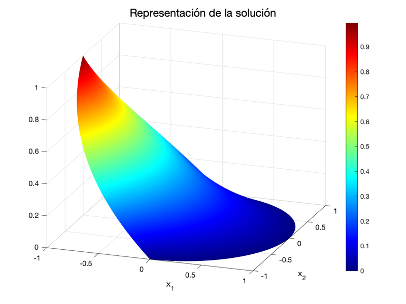 Archivo:EquipoLUA Pr3 Ej4 Ap1A.png