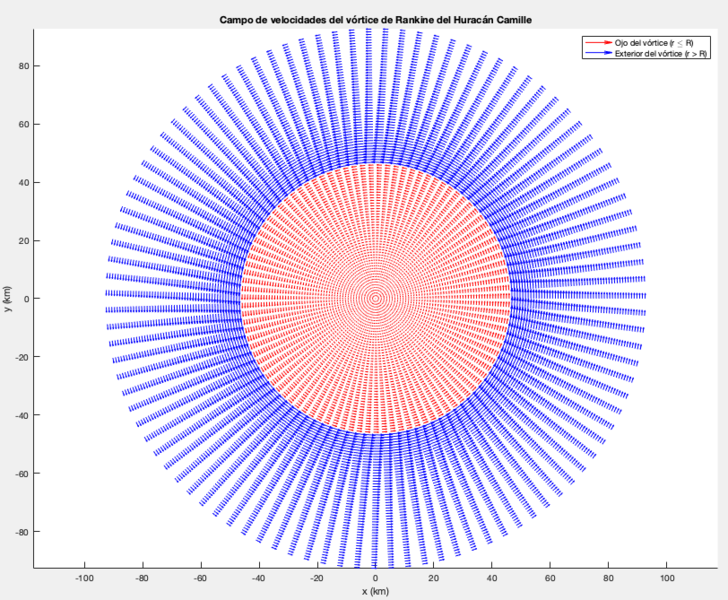 Archivo:Figure 1 (G19).png
