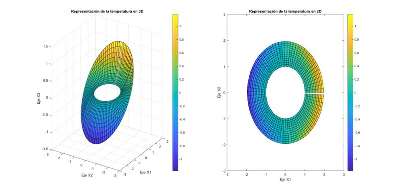 Archivo:Graficosjuntos.1
