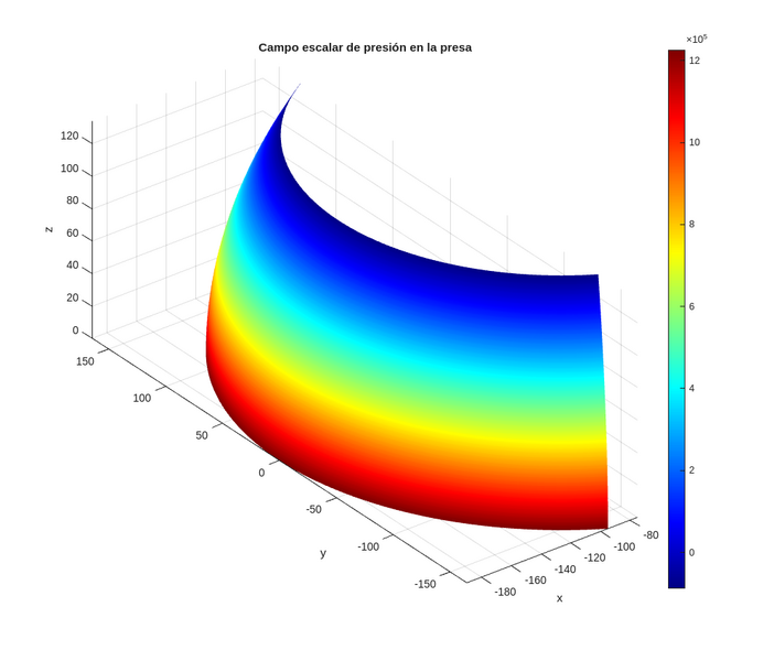 Archivo:Figure pressures.png