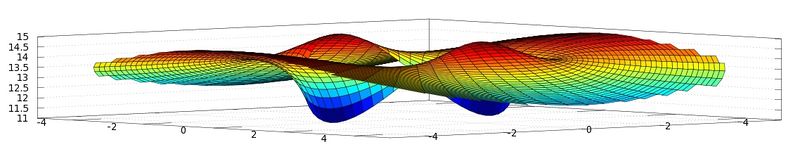 Archivo:Grafico6 C19.jpg