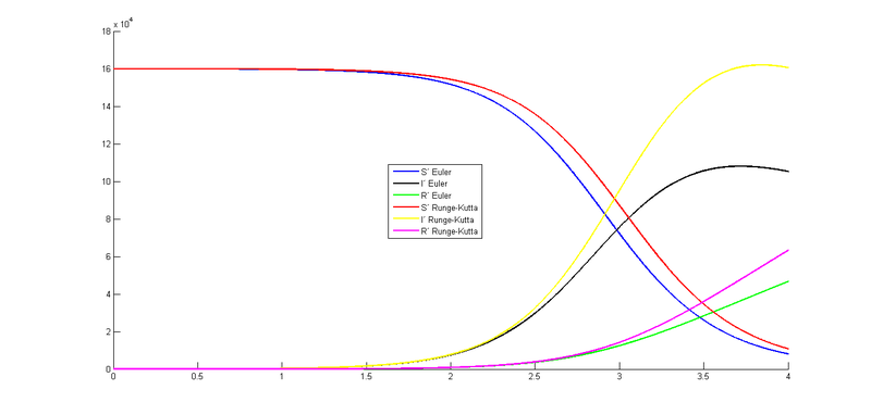 Archivo:Roales3.png