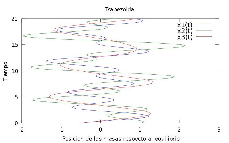 Archivo:Trapezoidal31.jpg