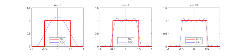 Archivo:CGomJRod GraficoSerief2SF.png