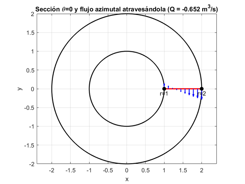 Archivo:Caudal 33.png