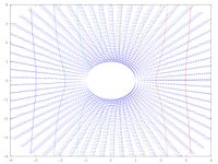 Campo vectorial perpendicular a las curvas de nivel