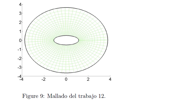 Archivo:Graficomallado.campos.png