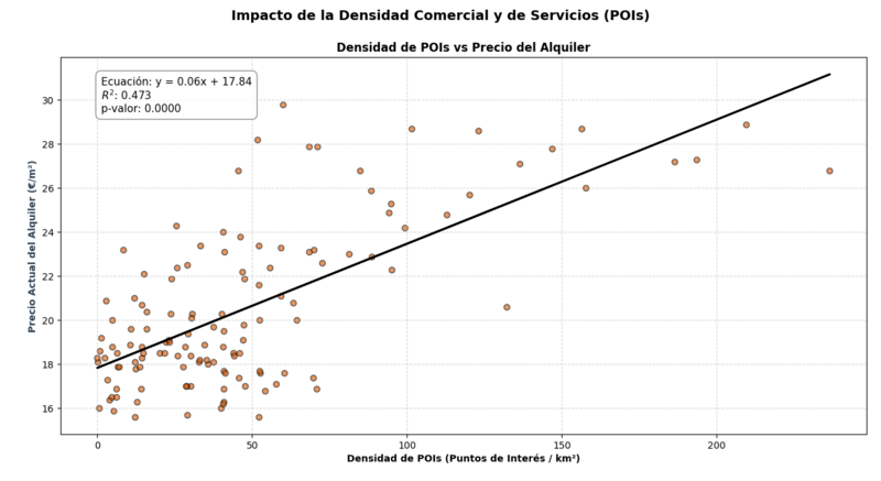 Archivo:POIS.png