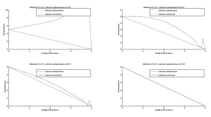 Archivo:Dist apart 5.JPG