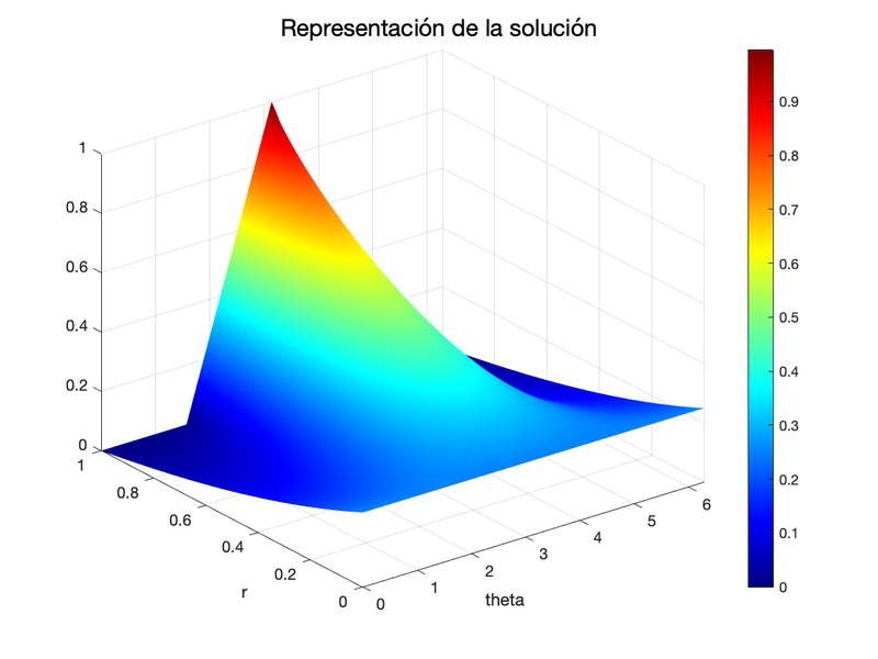 Archivo:EquipoLUA Pr3 Ej4 Ap1.png